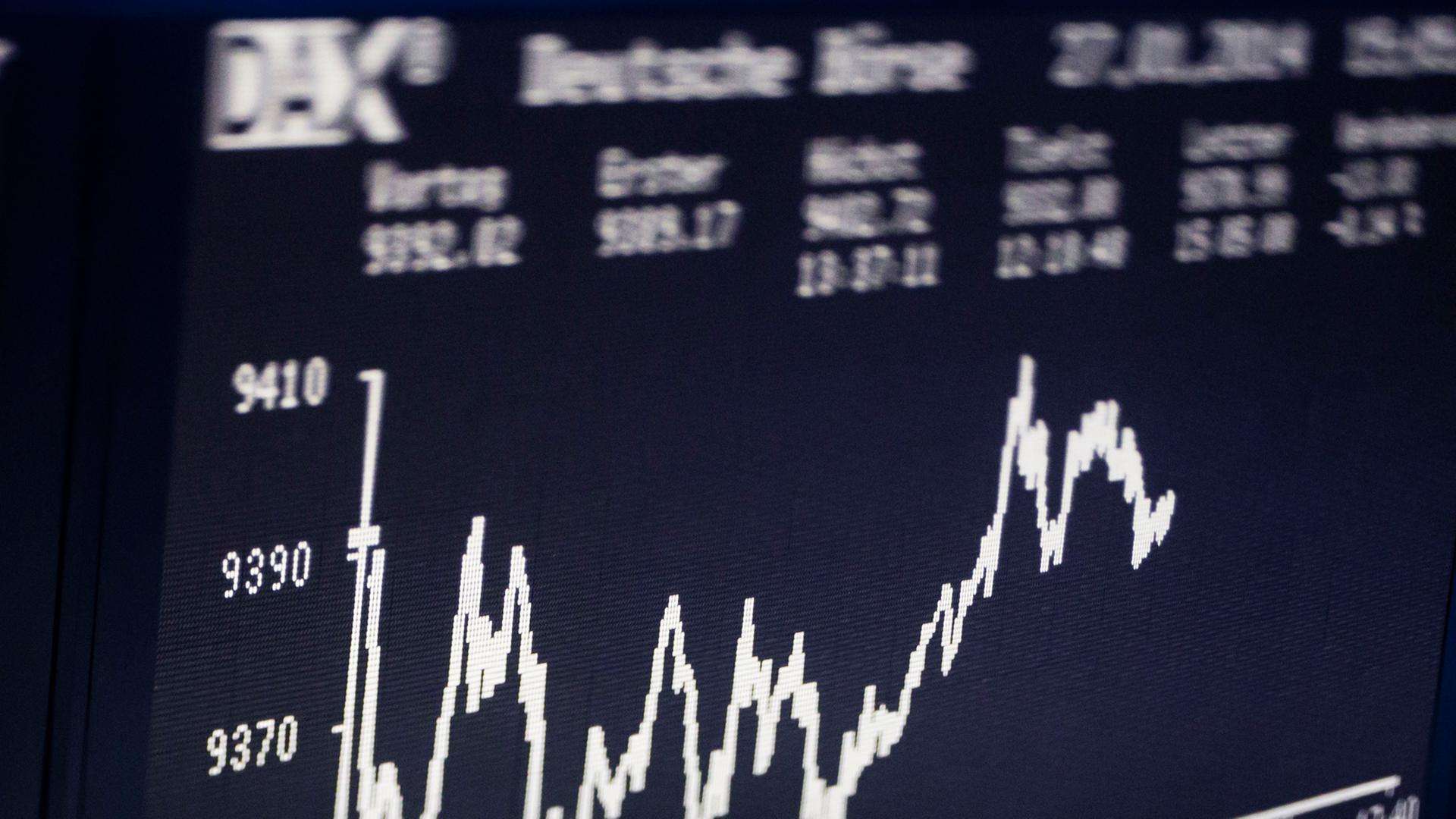 DAX-Prognose-bis-Jahresende-2025