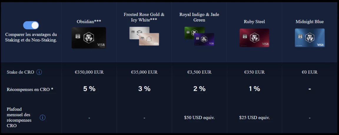Cartes bancaires de Crypto.com