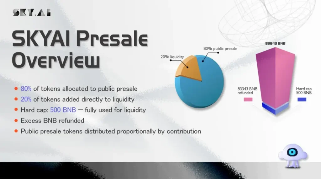 SKYAI 代幣分配