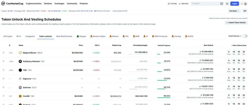 CoinMarketCap 代幣解鎖頁面