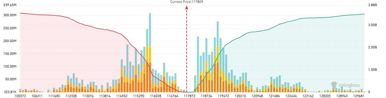 Bitcoin-Liquidationskarte