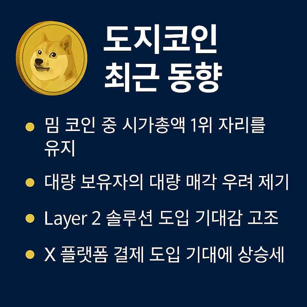 도지코인(DOGE)이란? DOGE 코인 전망 및 2025년 미래 시세 살펴보기 - BTCC