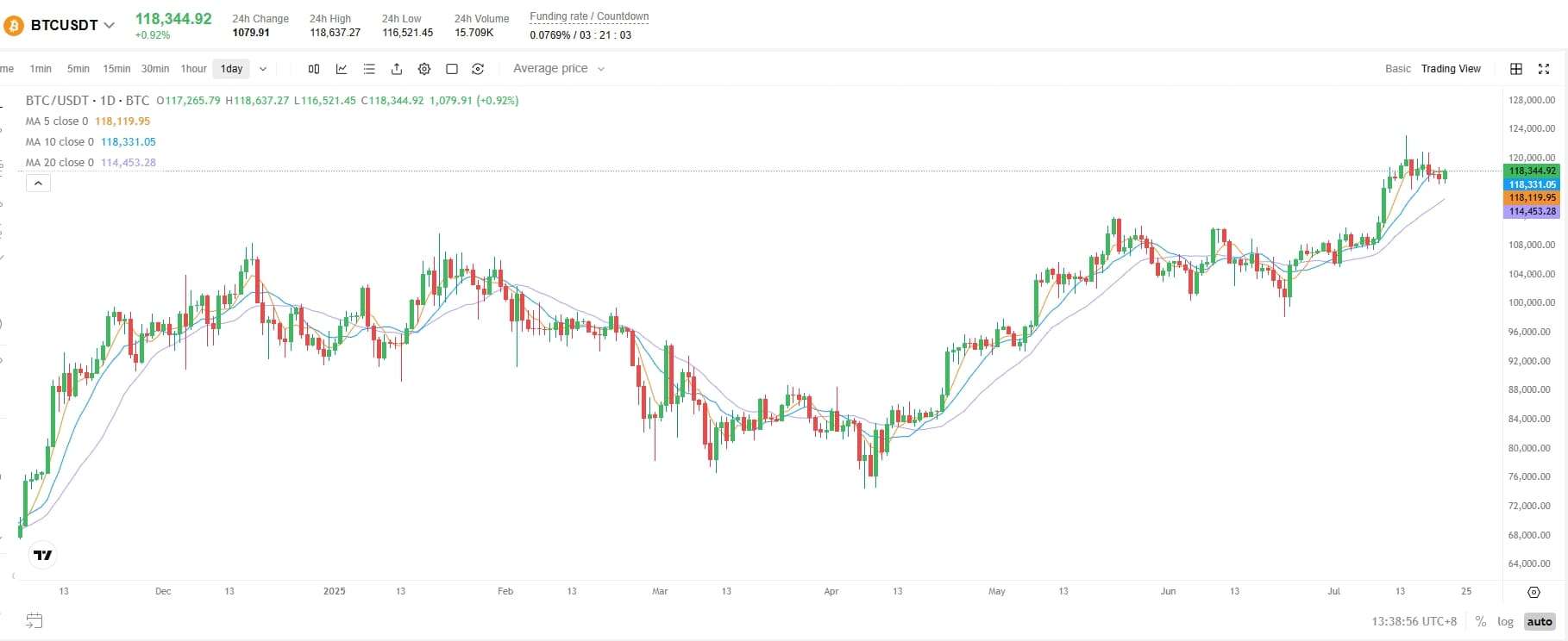 Bitcoin Korrektur im Blick? Britische Verkäufe & El Salvador-Zweifel  erhöhen Risiko - BTCC