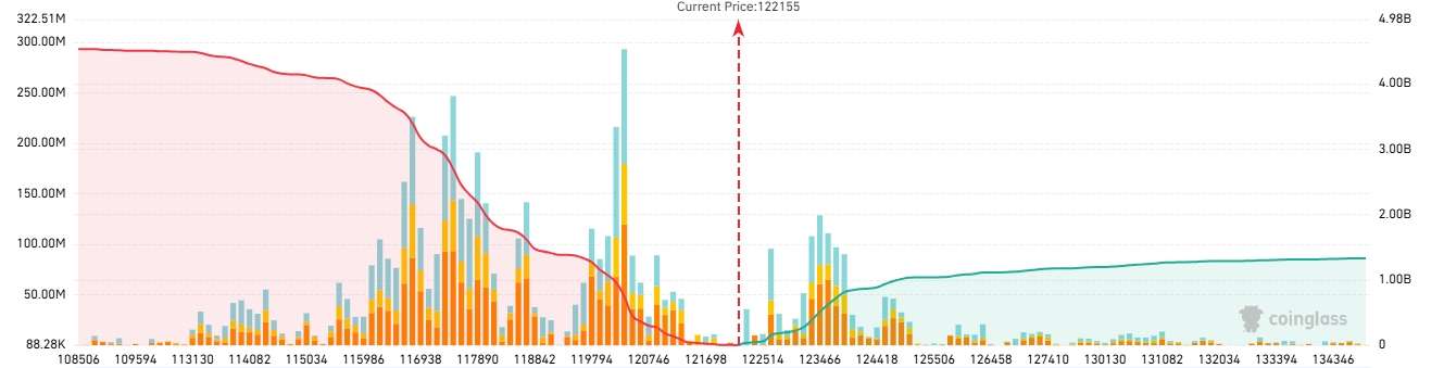 Bitcoin Liquidation Heatmap