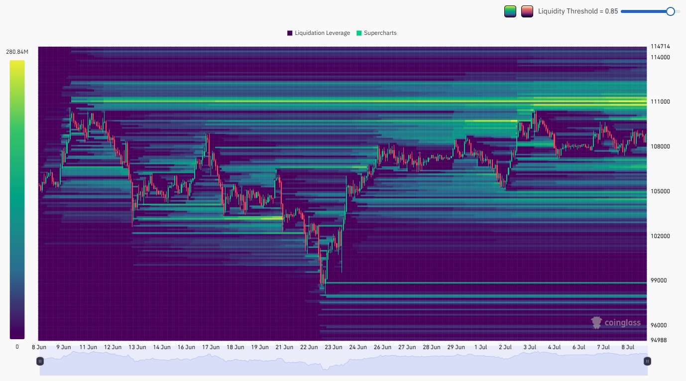 Wie liest man eine Liquidation Heatmap bei Bitcoin Analyse?