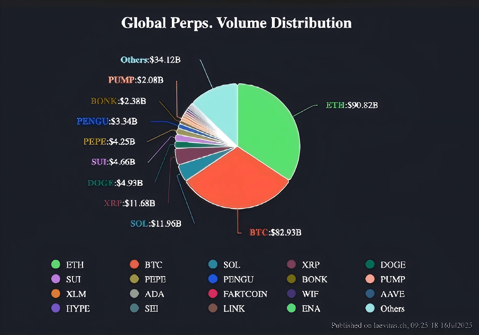 Wird Ethereum Bitcoin überholen? Ist jetzt der Moment für den Flippening? -  BTCC