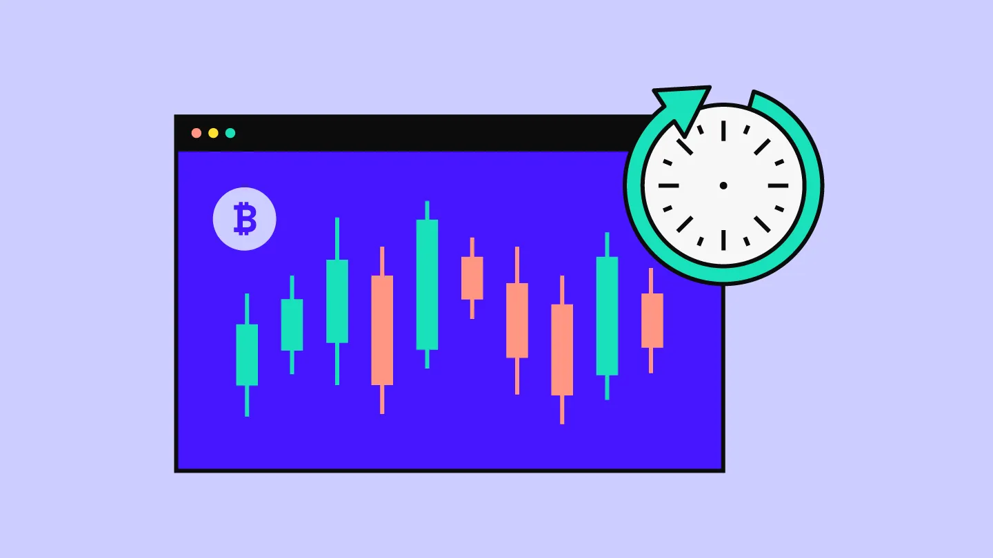 Krypto Daytrading Guide 2025