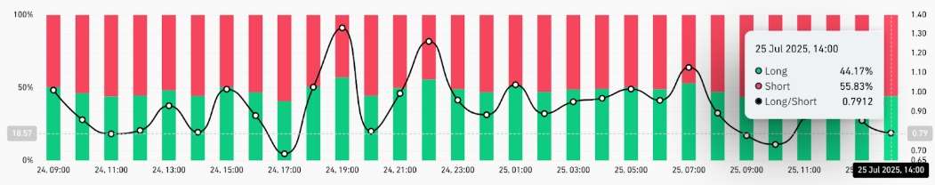 Bitcoin Long-Short Ratio