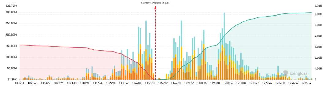 Bitcoin Liquidation Map