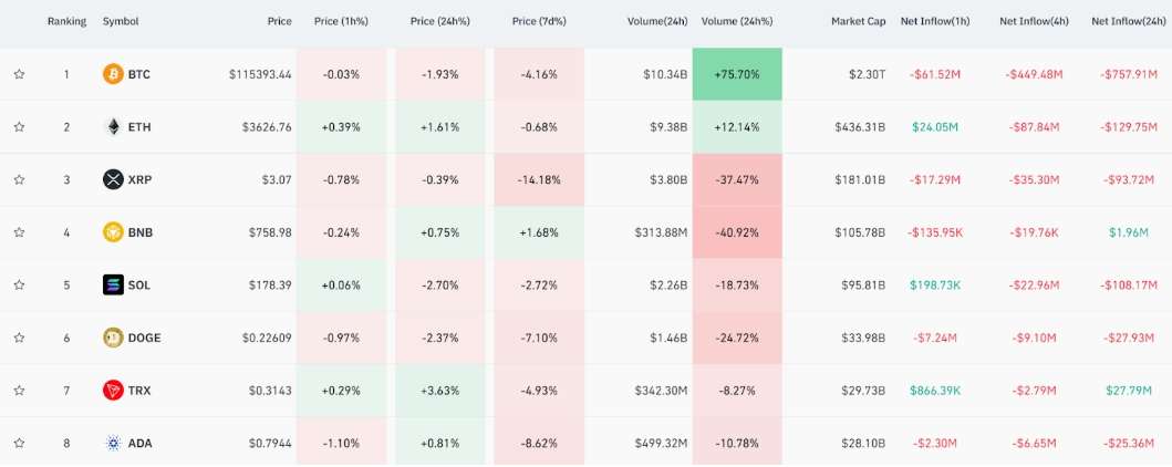 Top Cryptocurrency Spot Prices
