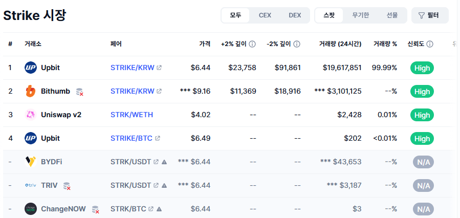 스트라이크 코인 시장