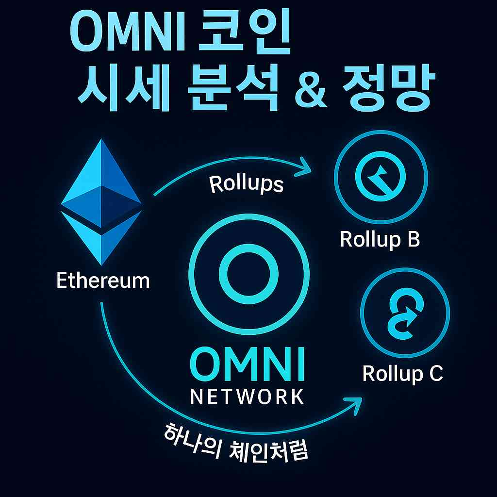 옴니네트워크란? OMNI 코인 시세 분석 및 2025년 미래 전망 - BTCC