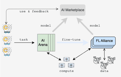 FLock.io 的運作原理