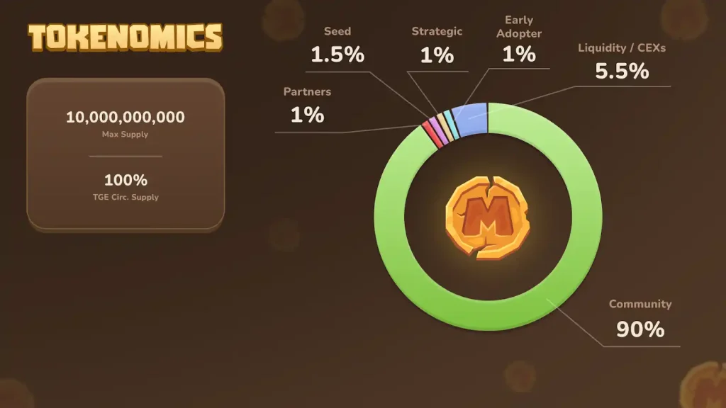 MEMEFI 代幣經濟學