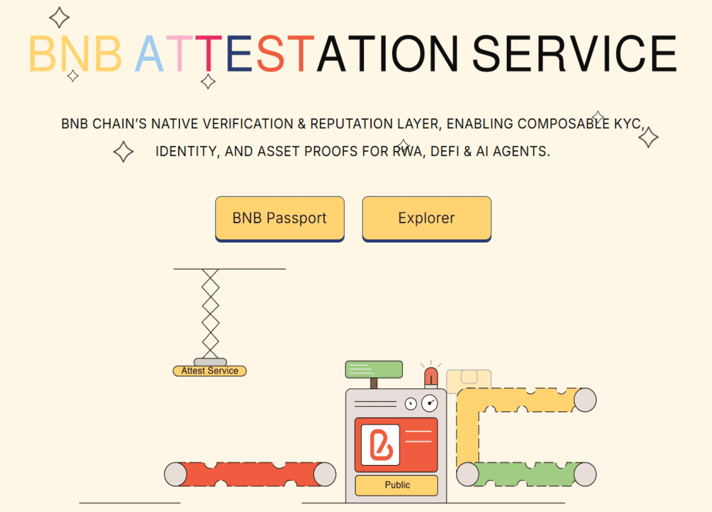 BNB Attestation Service(BAS)란? BAS 코인 시세 및 가격 전망 보기