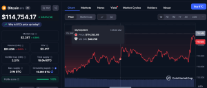 HOW TO BUY BITCOIN CHART 