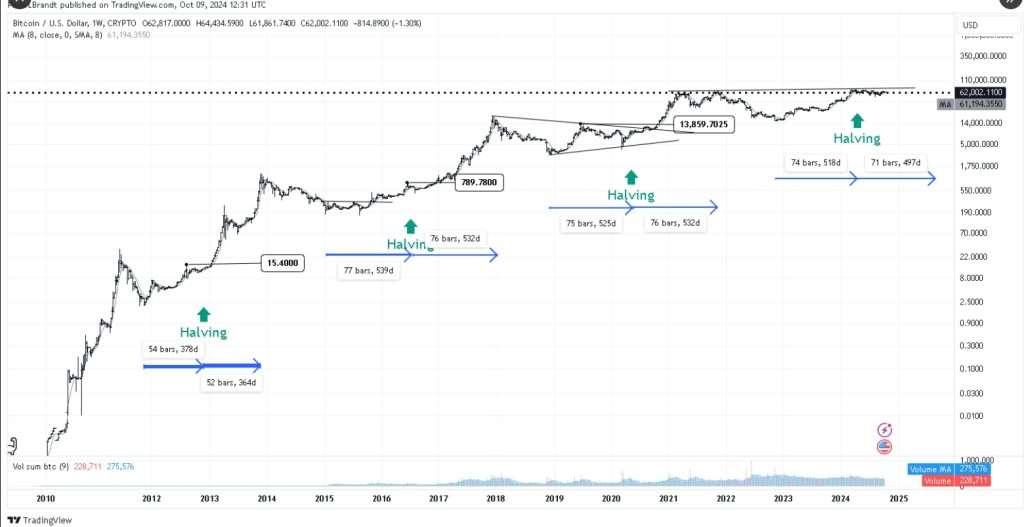 Dự đoán giá BTC 2025