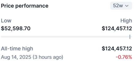 Giá Bitcoin ATH mới nhất