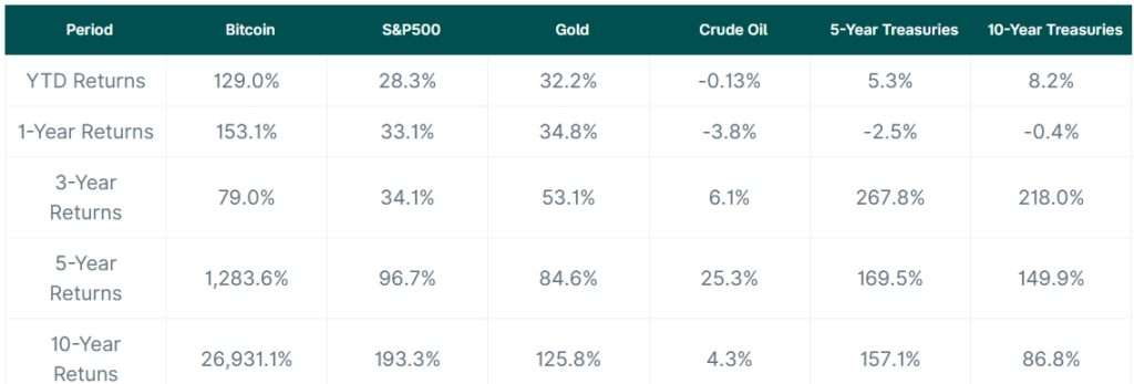 Hiệu suất giao dịch Bitcoin