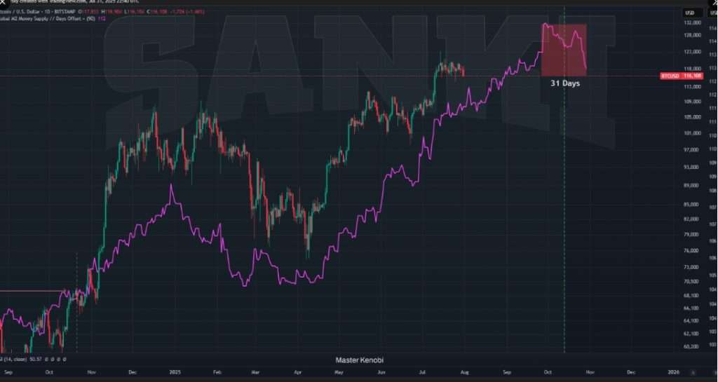 Master Kenobi dự đoán chu kỳ Bitcoin hiện tại sẽ kết thúc vào tháng 10 năm 2025
