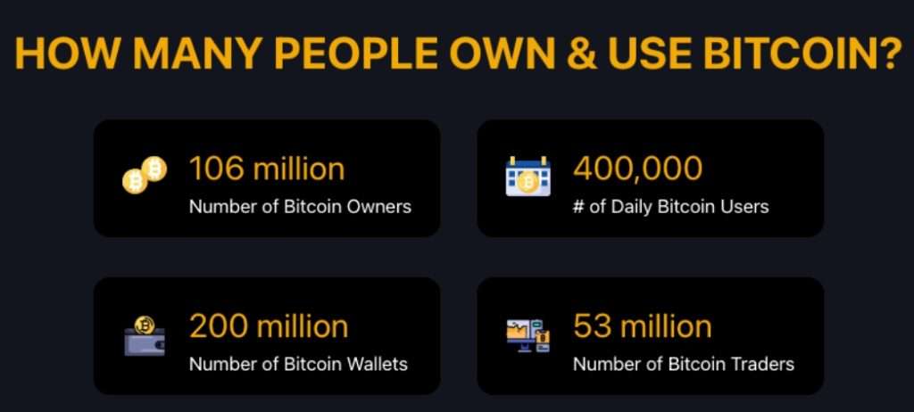 Một vài chỉ số về mạng lưới Bitcoin