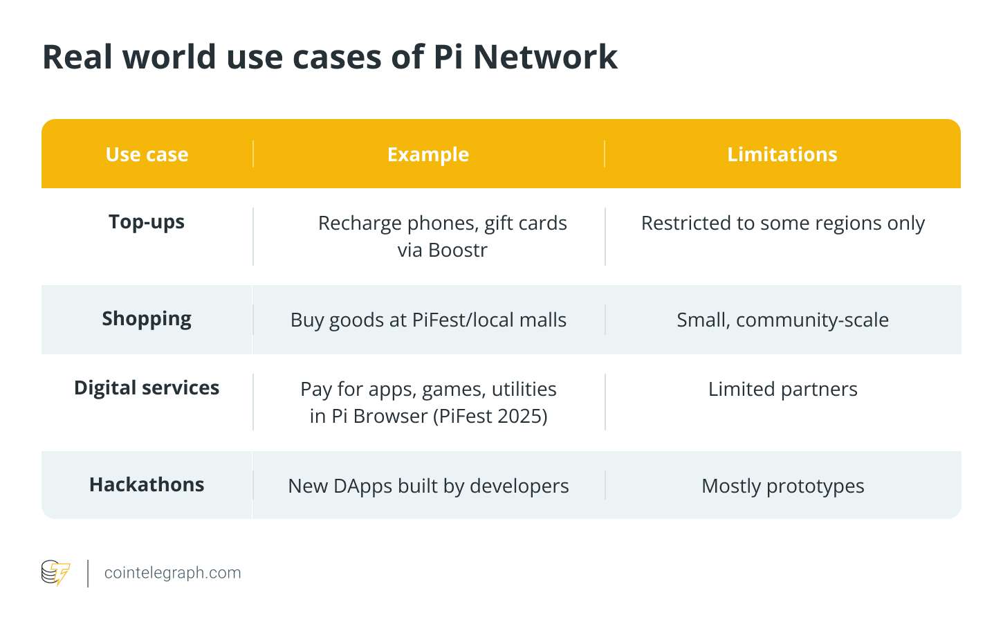 Wie Pi Coin verkaufen, auszahlen, tauschen & kaufen 2026? - BTCC