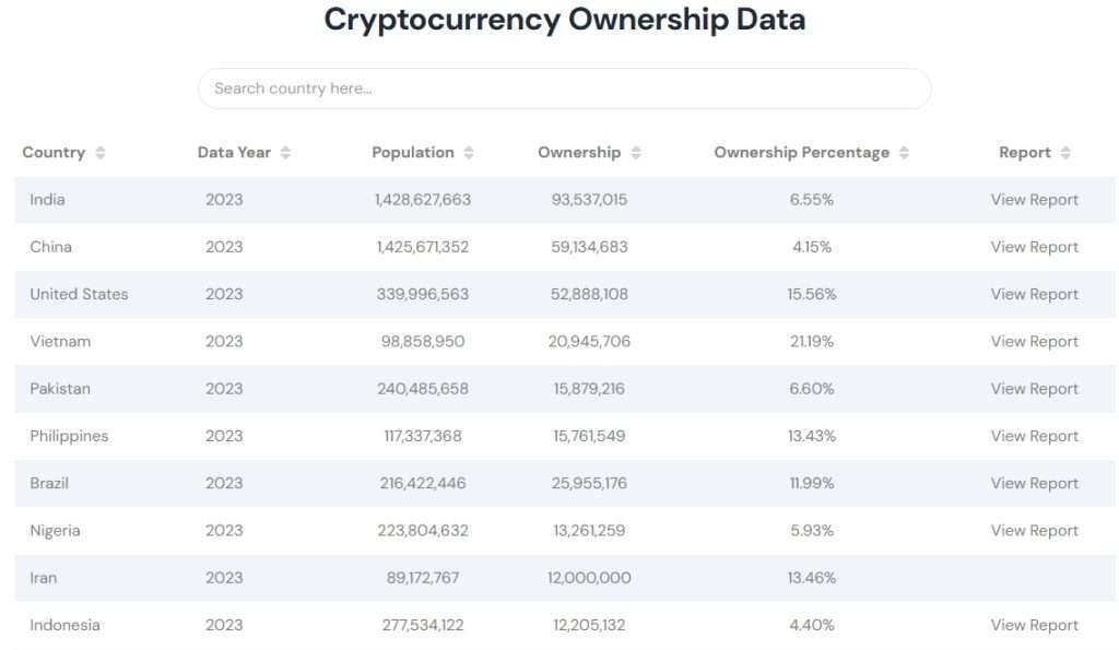 Việt Nam thuộc top các quốc gia sở hữu tiền điện tử