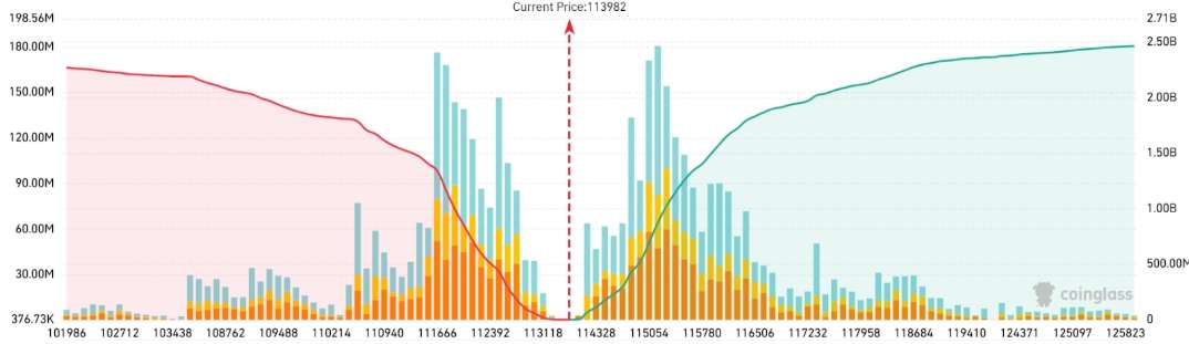 Bitcoin Liquidation Map