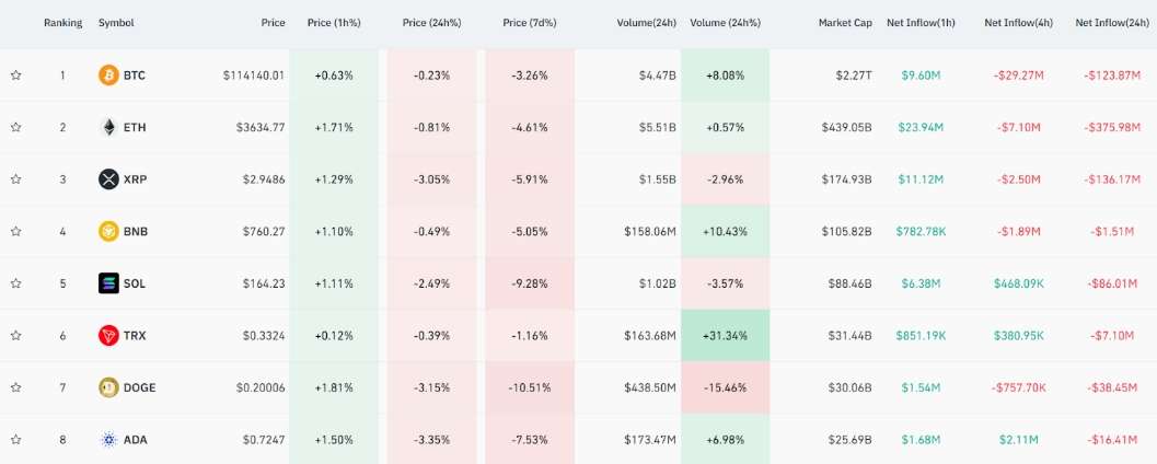 Top Cryptocurrency Spot Prices