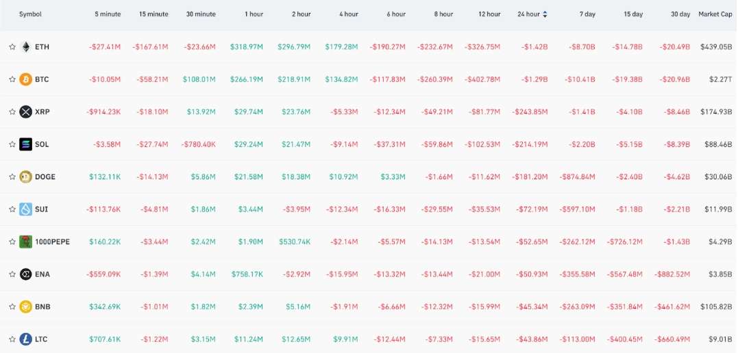Futures Capital Flow Analysis