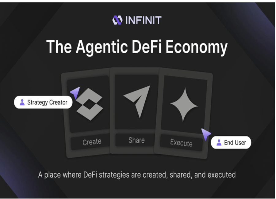 INFINIT (IN) Token Launches on Binance Alpha With Airdrop: Everything You Need To Know About It