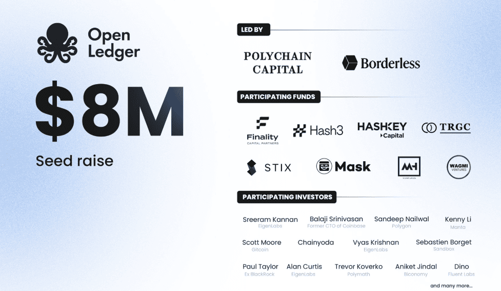 OpenLedger 種子輪融資