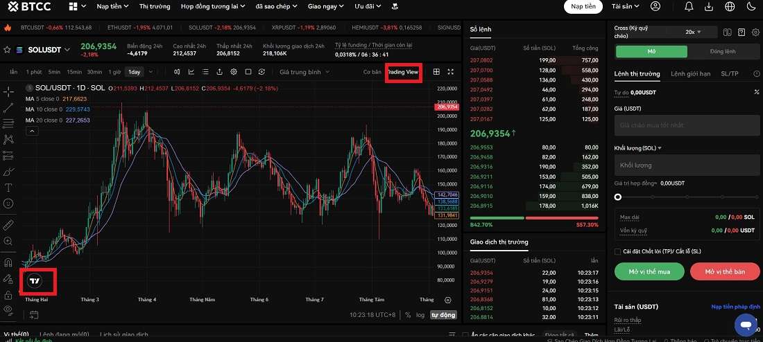 Biểu đồ Tradingview trên sàn BTCC