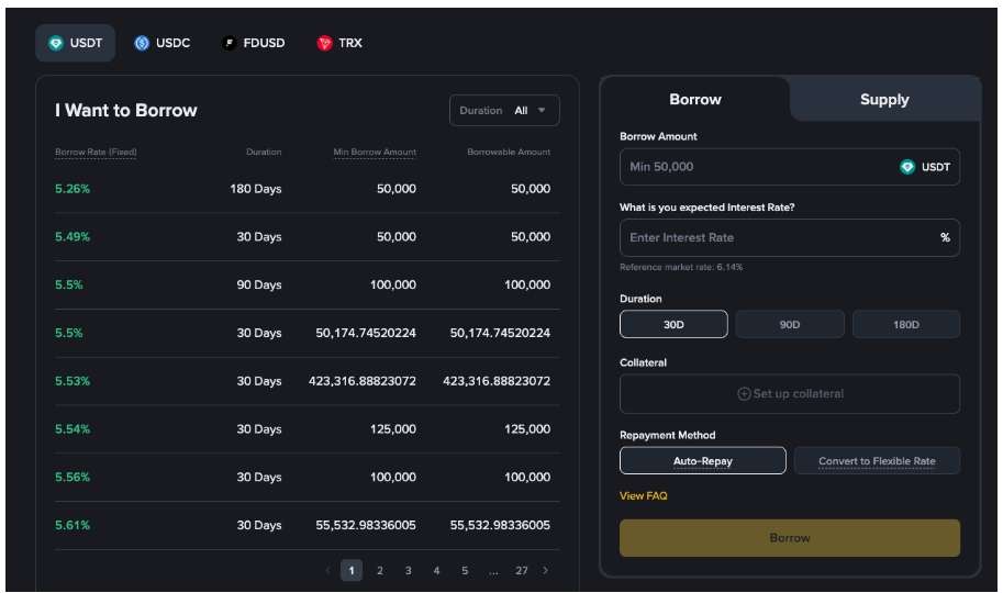 Mô hình vay-cho vay trên Binance
