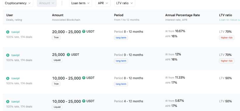 P2P lending thông qua Hodl Hodl