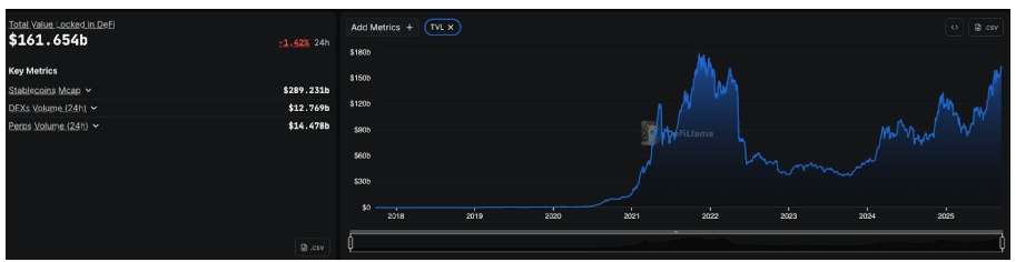 TVL thị trường DeFi