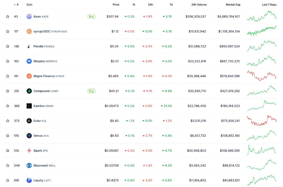 Top các coin lending