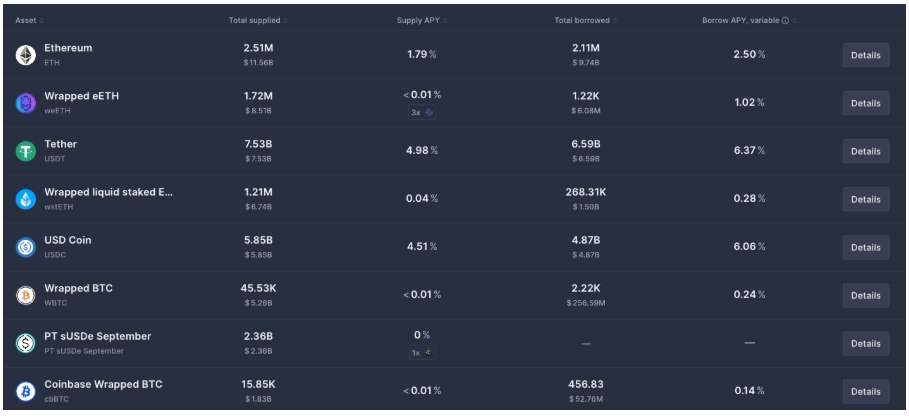 Vay-cho vay trên Aave Protocol