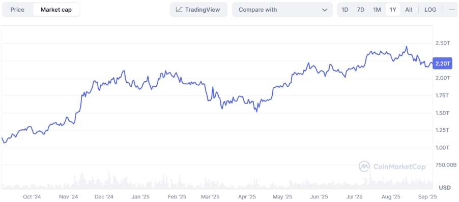 Vốn hóa Bitcoin (BTC)