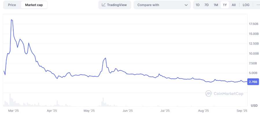Vốn hóa Pi Network (PI)
