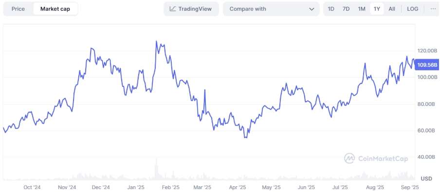 Vốn hóa Solana (SOL)