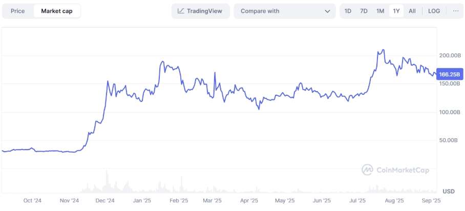Vốn hóa XRP (Ripple)