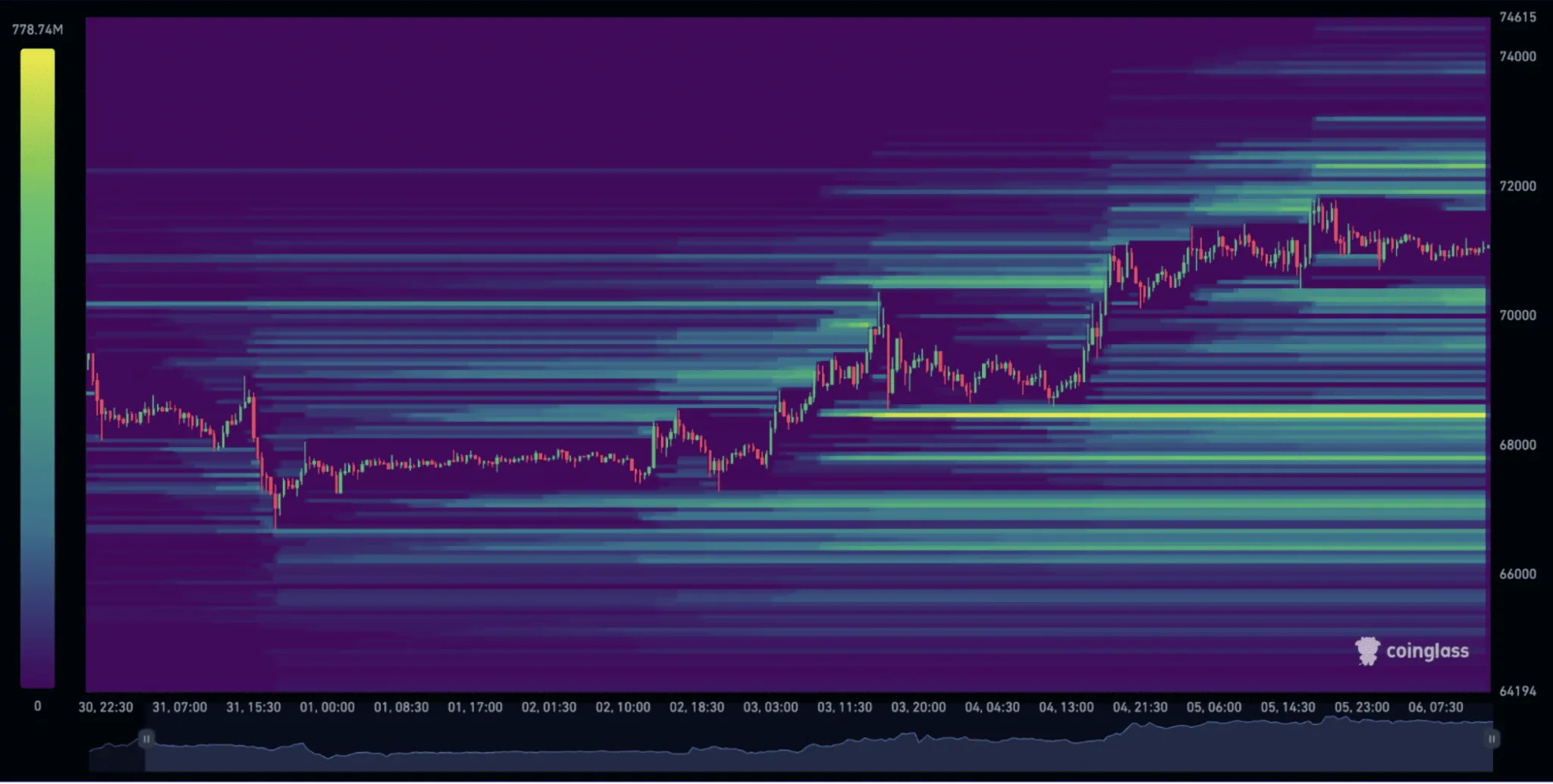 btc liquidation heatmap