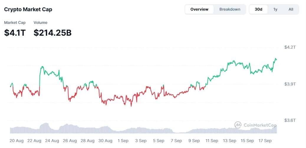 vốn hóa thị trường crypto