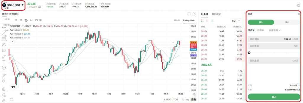 SOL 現貨交易頁面 來源：BTCC