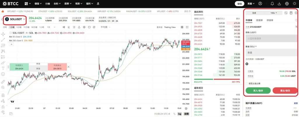 SOL 合約交易頁面 來源：BTCC