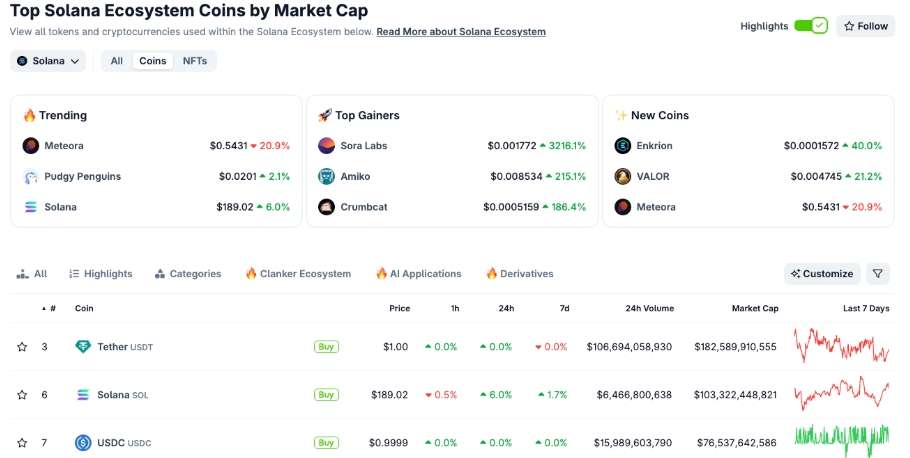 Các dự án trên Solana