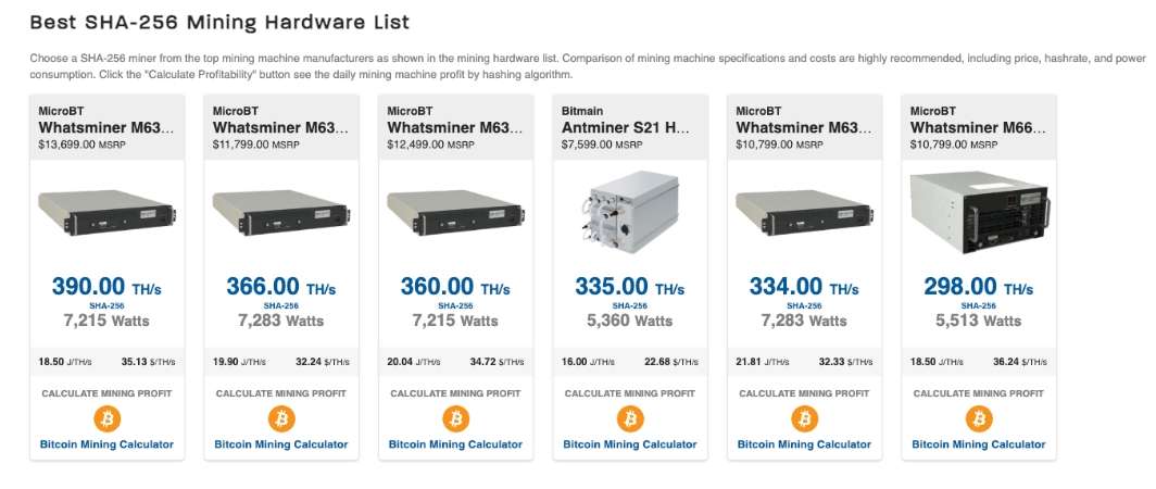 Máy đào SHA-256 tốt nhất theo Coinwar