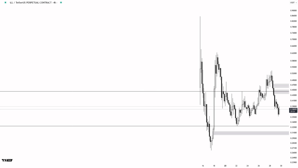 RECALL 시세 차트