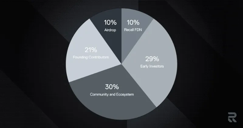 RECALL 코인 토크노믹스